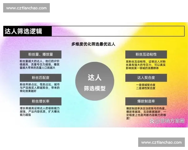 基于多维统计模型的足球赛前数据筛选与精准预测策略研究方法探析