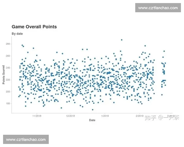 通过篮球数据分析探讨球员表现与比赛胜负之间的关系 - 副本 - 副本 (2)
