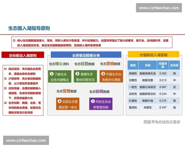 面向全场景的体育赛事数据分析与智能决策服务平台生态体系建设 - 副本 - 副本 面向全场景的体育赛事数据分析与智能决策服务平台生态体系建设 - 副本 - 副本