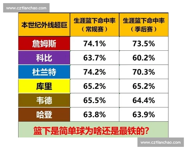 篮球投注技巧解析 提升投篮命中率与防守反应的实战策略分享