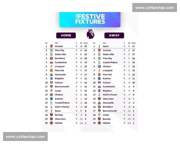 英超官方最新赛季全面解析球队战绩与球员表现 英超官方最新赛季全面解析球队战绩与球员表现