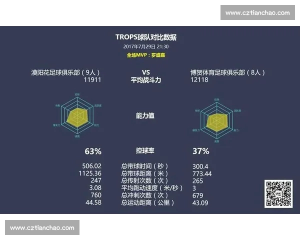 足球历史数据深度对比分析：各大球员、球队表现全方位评估