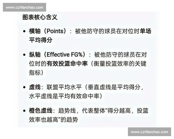 从NBA防守效率视角深度解析球队攻防表现与胜负关键因素规律性 从NBA防守效率视角深度解析球队攻防表现与胜负关键因素规律性