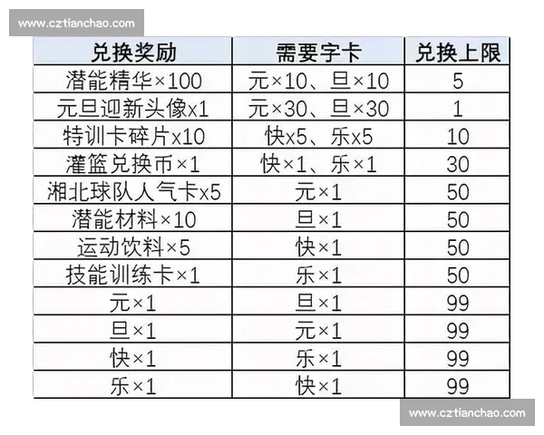 最新篮球赛事动态与球队实力解析及赛季走势深度观察报告全面前瞻